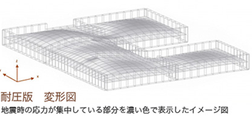 耐圧版　変形図